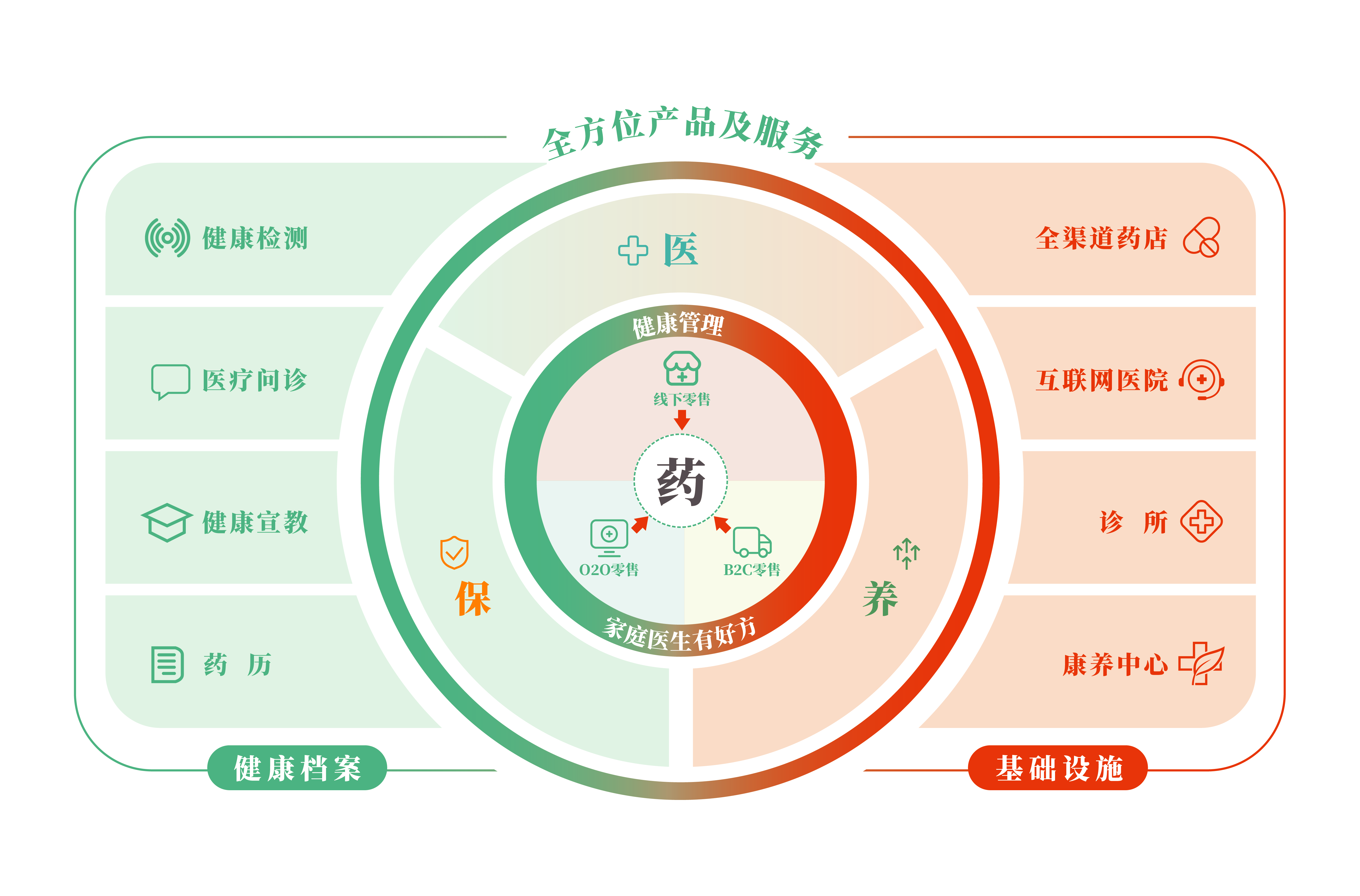 商业模型图-简体版@4x.png 商业模型图-简体版@4x.png