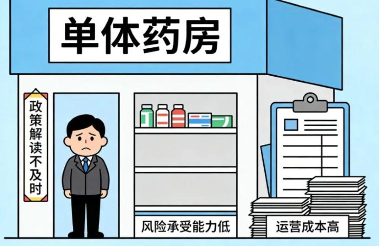 罚没132万！“超量开药”或成为药店最危险的雷区！